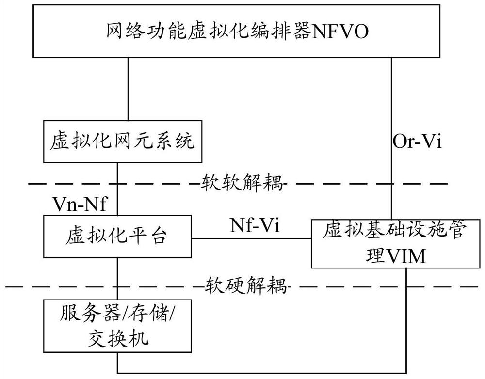 A telecom cloud pre-integrated deployment testing method and device