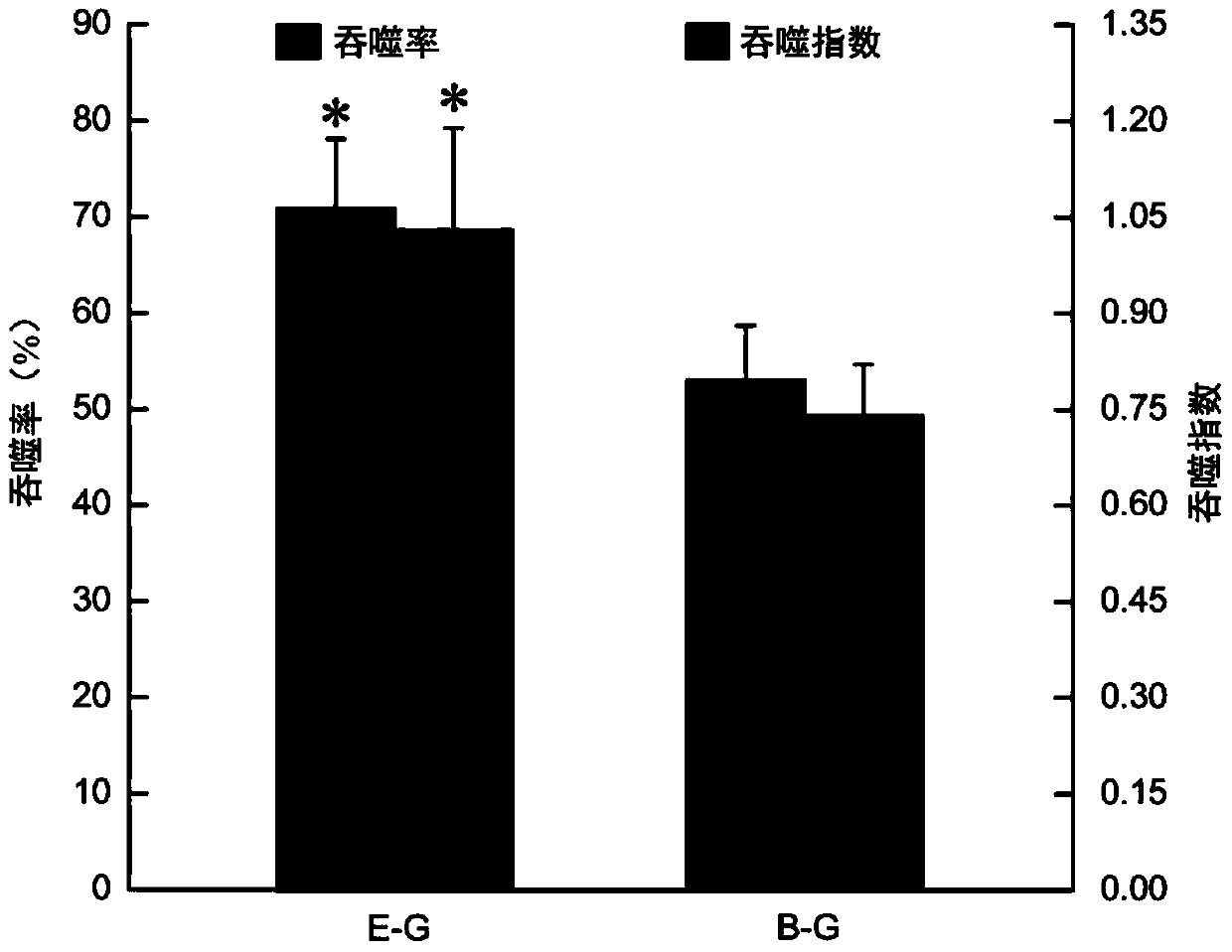 Method used for detecting ostrea plicatula eosinophilic and basophilic granulocyte phagocytic ability