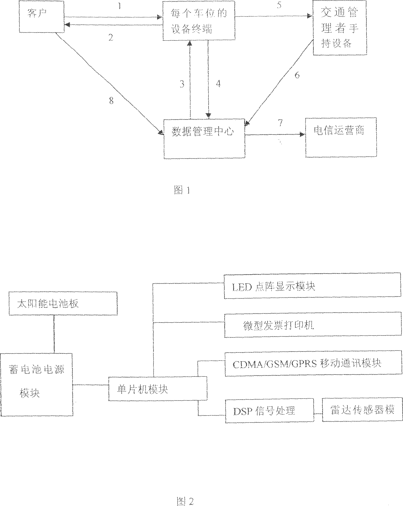 Toll management method and system of parking on road