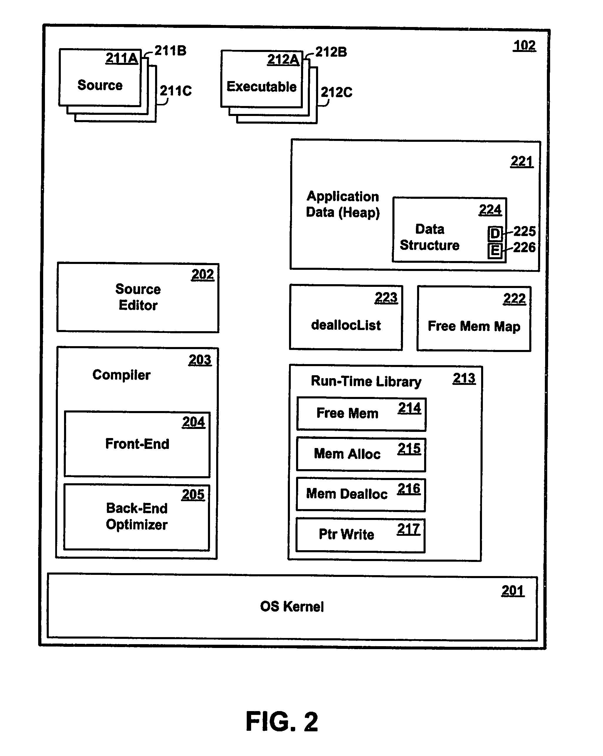 Method and Apparatus for Re-Using Memory Allocated for Data Structures Used by Software Processes