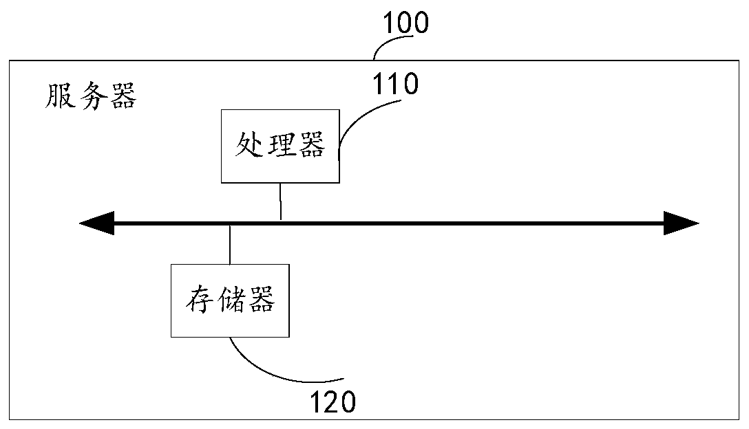 Meal purchasing method, system and device, server and storage medium