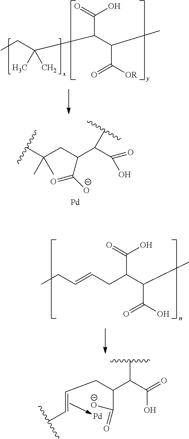 Plating catalyst and method