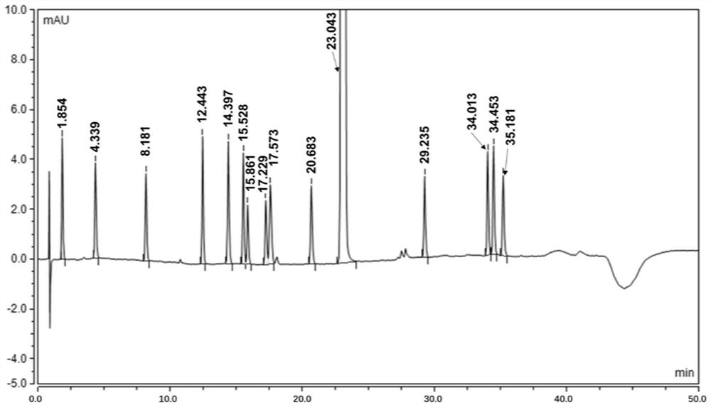 Analysis method for determining rivaroxaban and impurities thereof