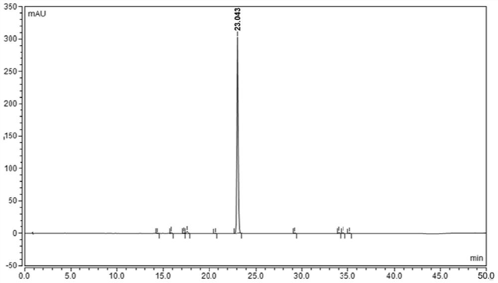 Analysis method for determining rivaroxaban and impurities thereof