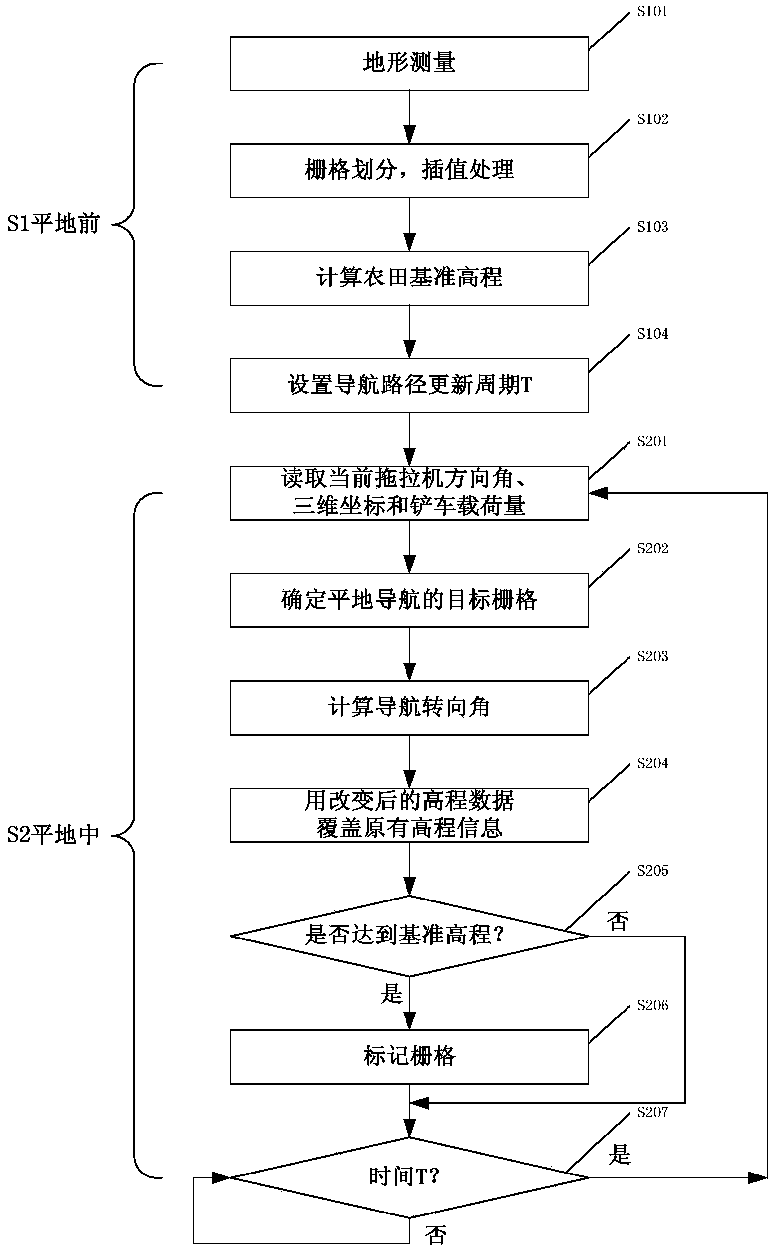 GNSS (Global Navigation Satellite System) ground operation path dynamic planning and navigation method based on forklift load monitoring