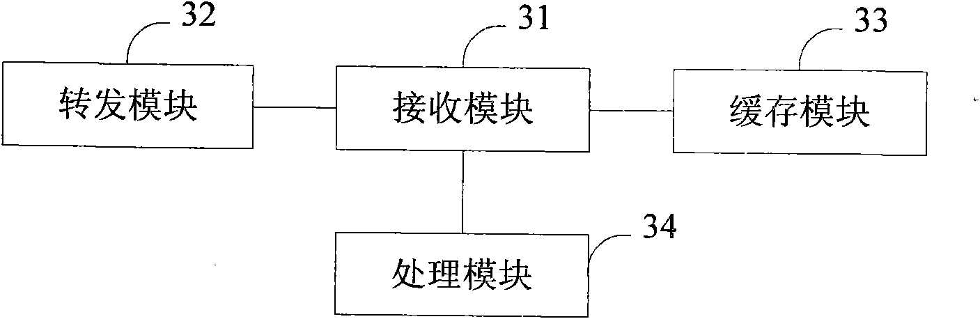 Authentication method, device and system