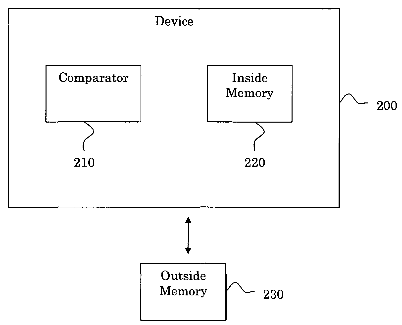 Method and device for adjusting user-dependent parameter values