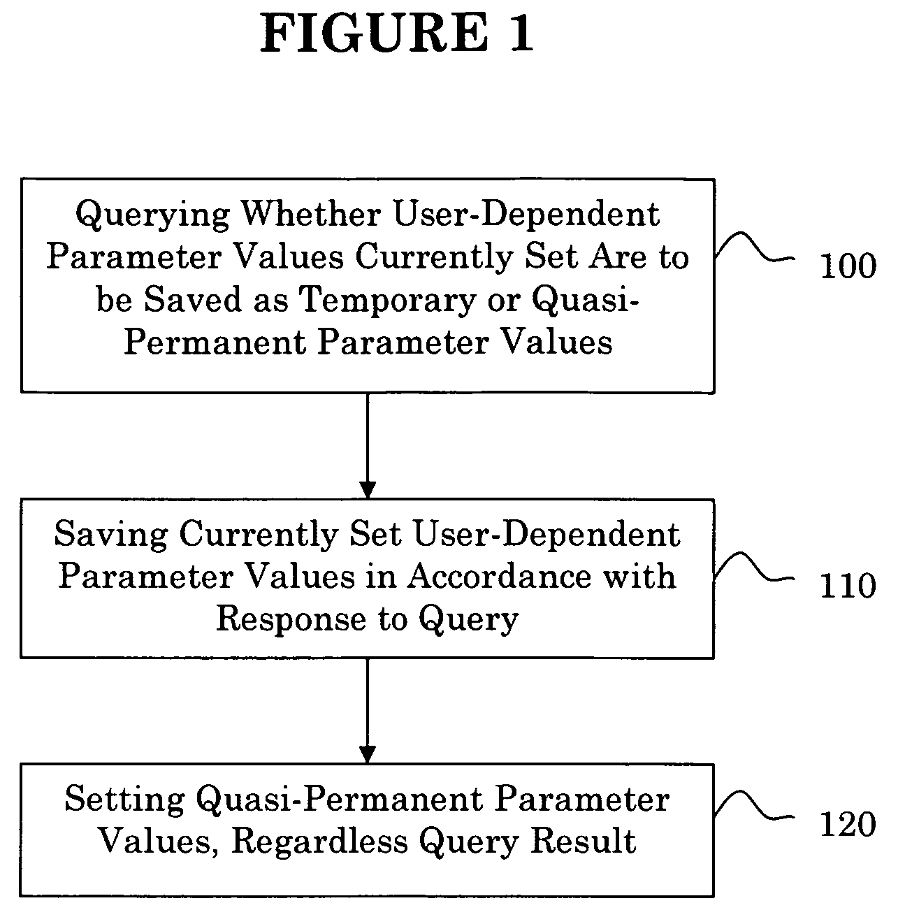 Method and device for adjusting user-dependent parameter values