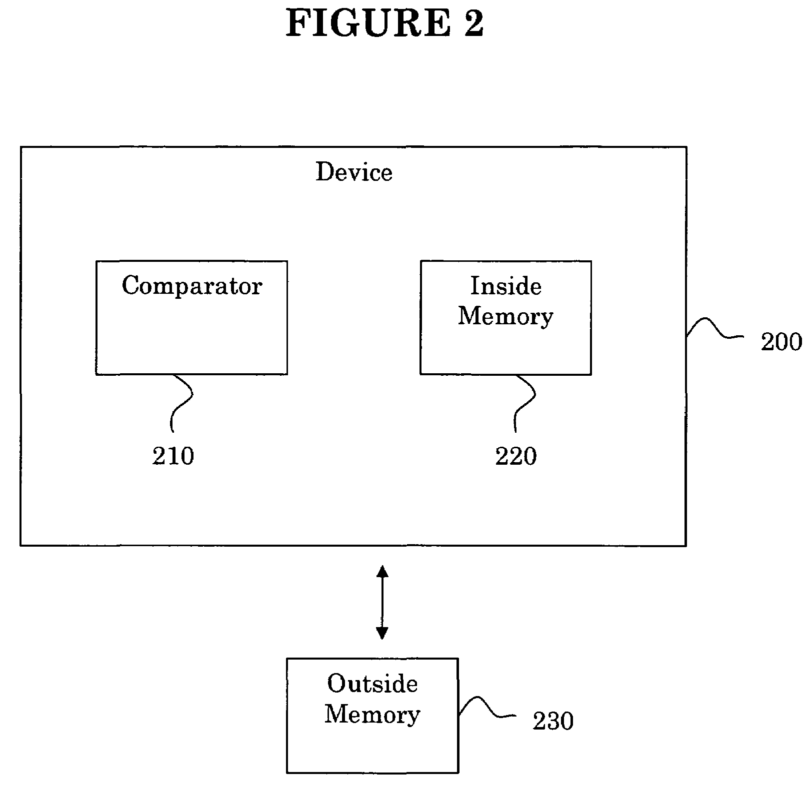 Method and device for adjusting user-dependent parameter values