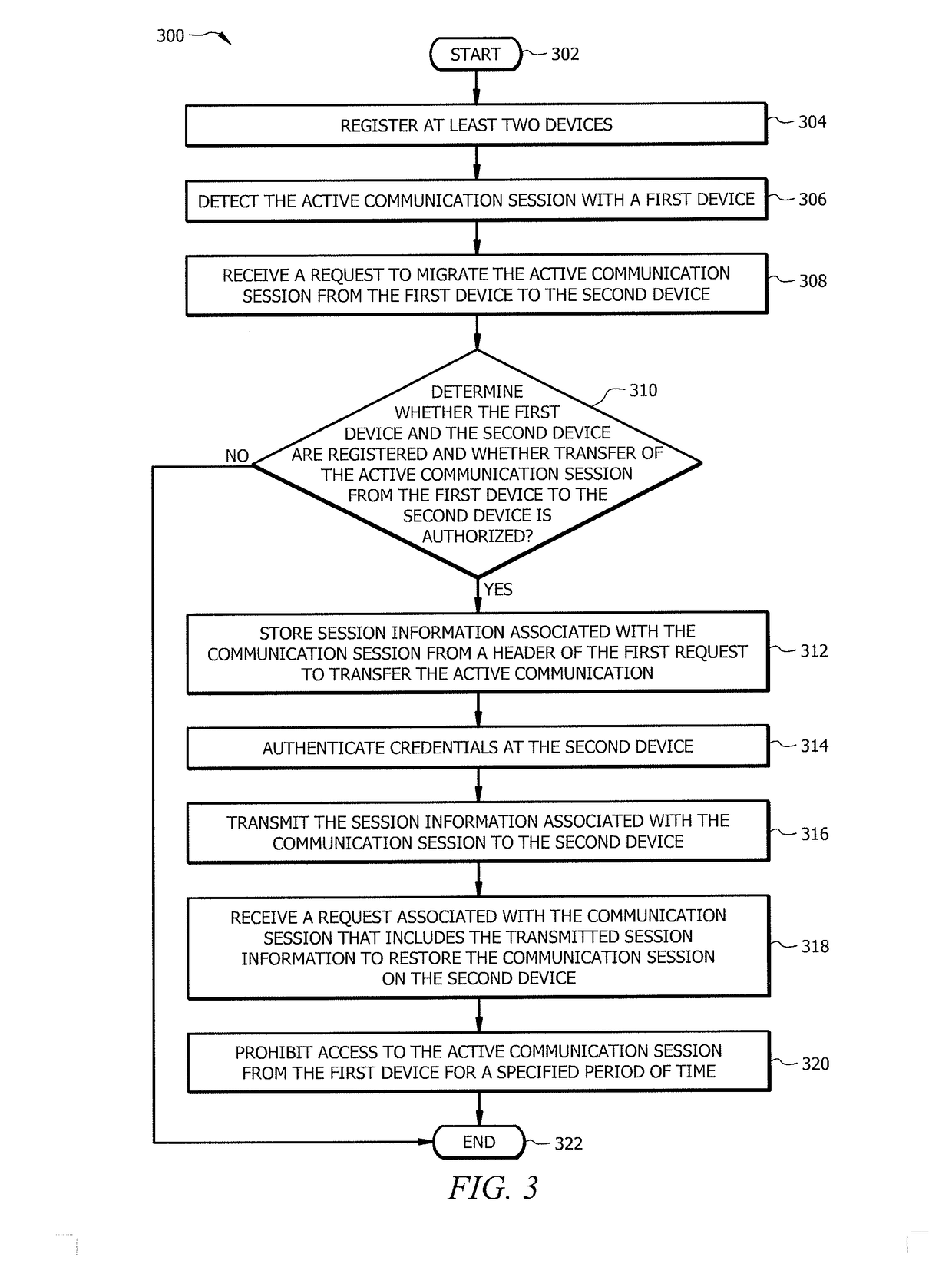 Migrating sessions using a private cloud - cloud technology