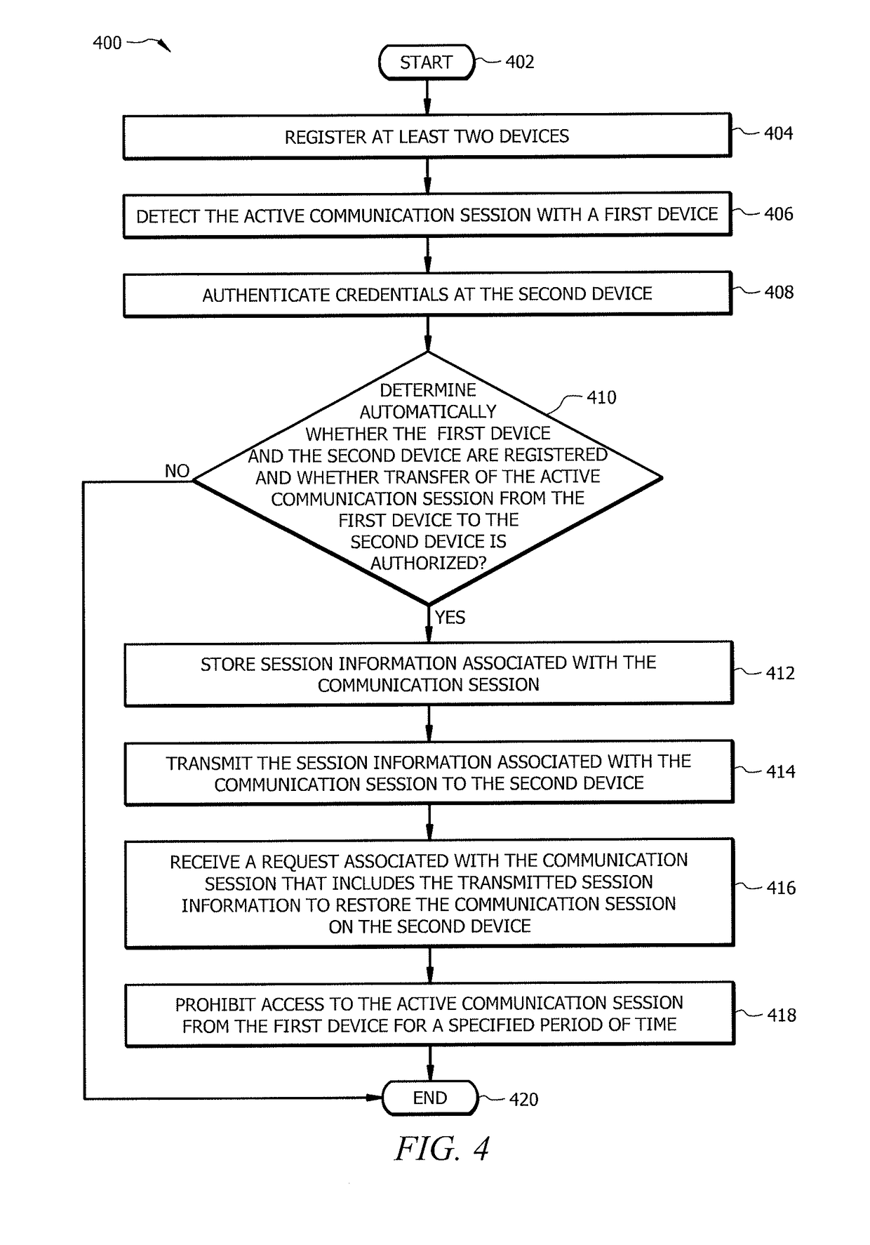 Migrating sessions using a private cloud - cloud technology