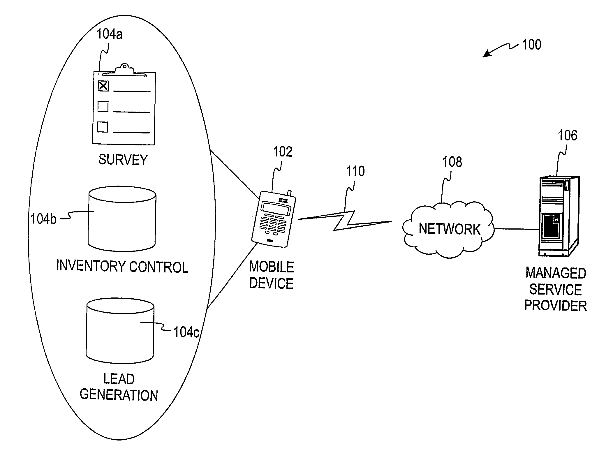 Methods and system for orchestrating services and data sharing on mobile devices