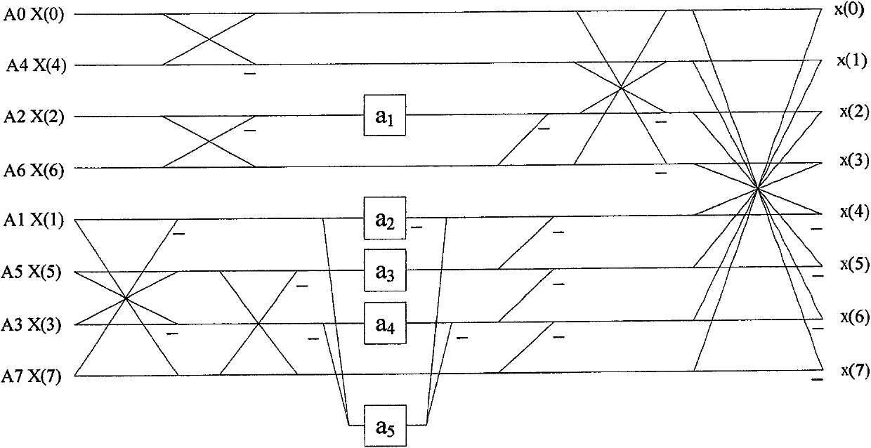 Discrete cosine inverse transformation method and its device