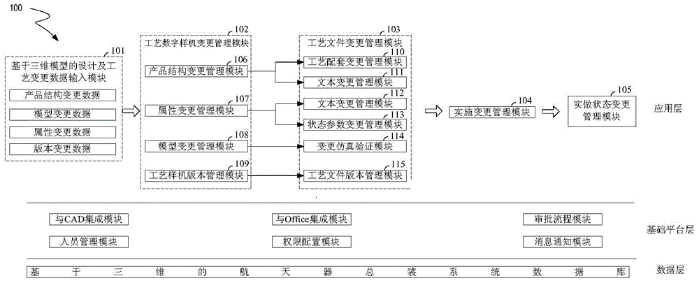 Three-dimensional model-based spacecraft assembly information modification system and modification method