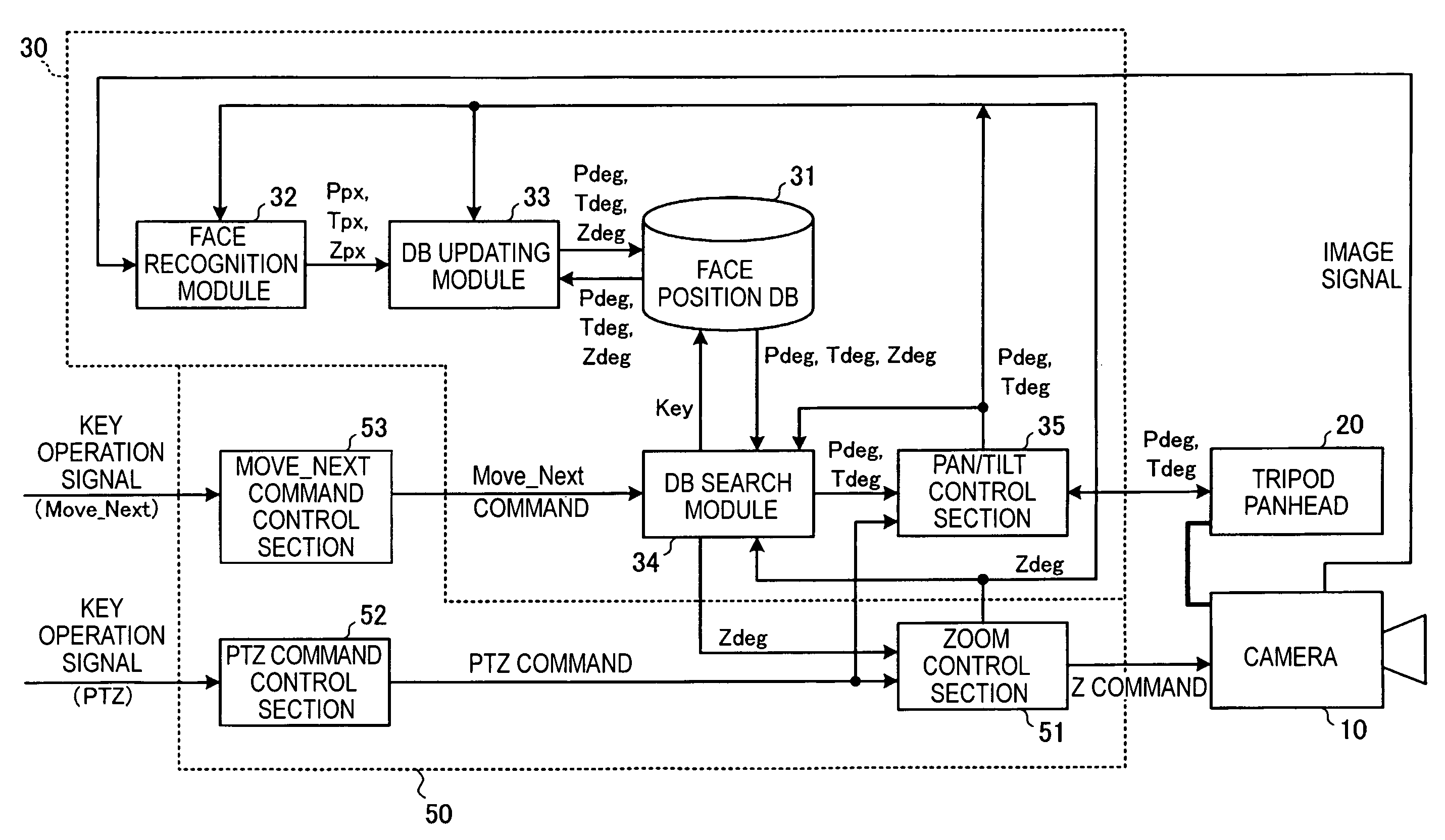 Camera control apparatus, camera system, electronic conference system, and camera control method