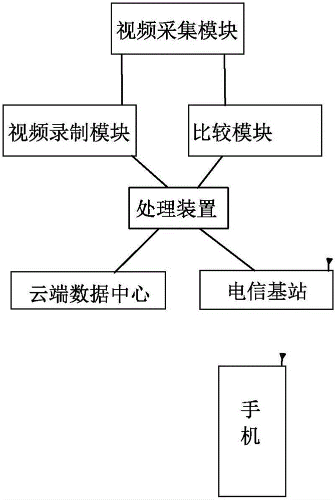 Remote monitoring method