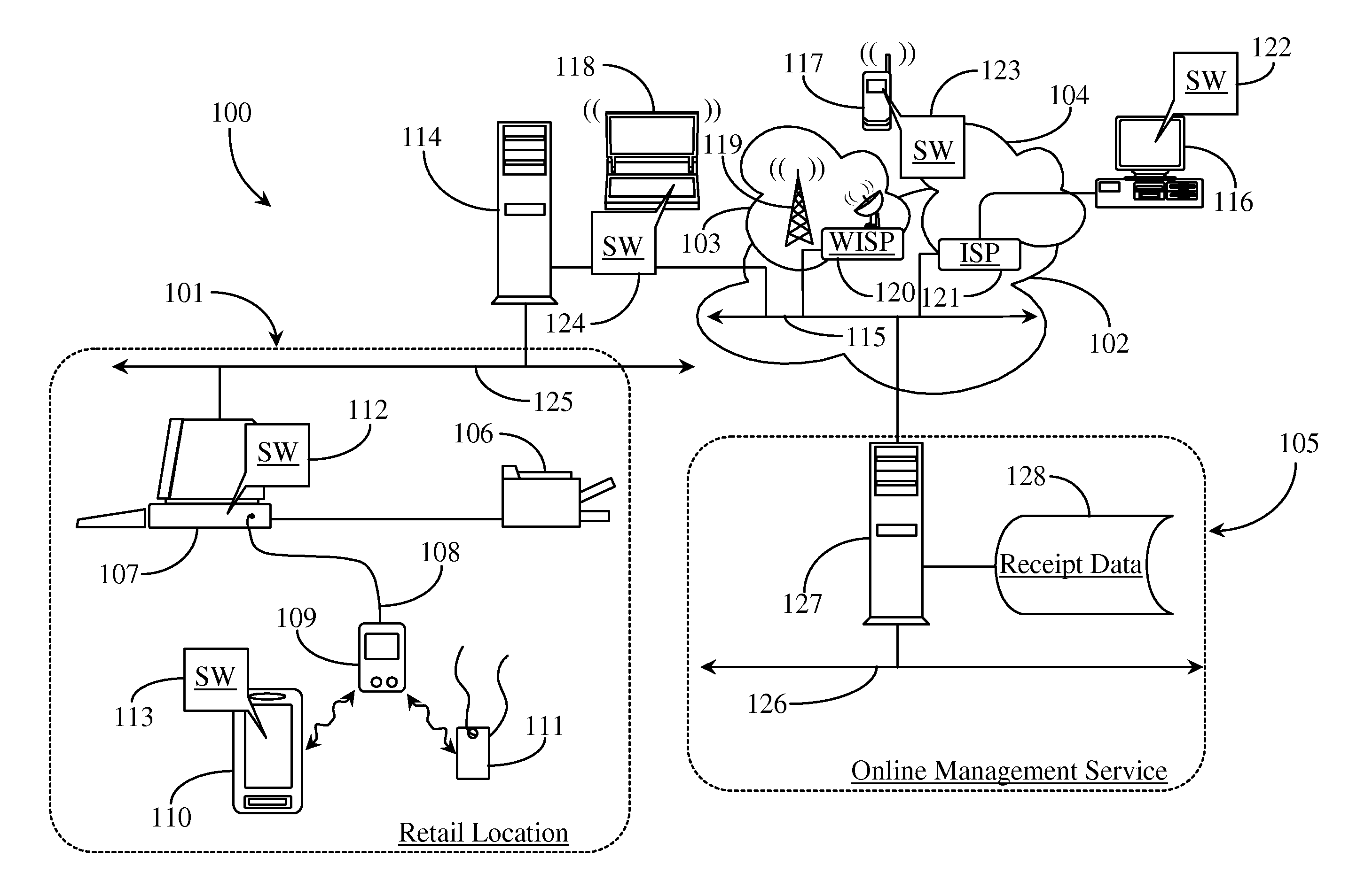 Electronic Transaction Record Distribution System