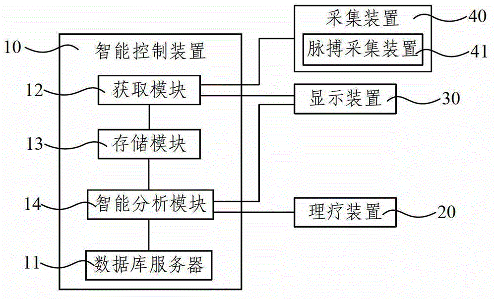 Intelligent physiotherapy instrument