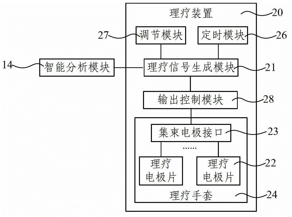 Intelligent physiotherapy instrument