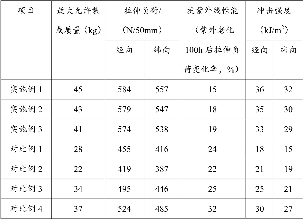 High-strength and corrosion-resistant modified polypropylene material