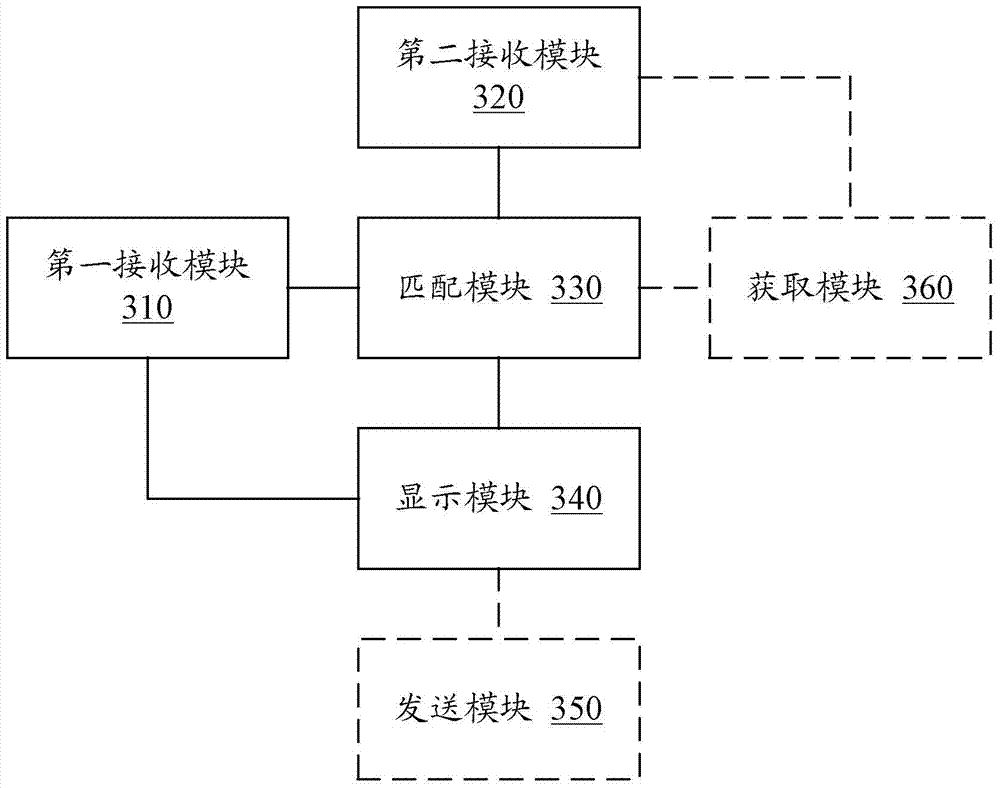 Server, client terminal and merchandise distribution information pushing and identification method