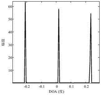 High-resolution wide-swath SAR (synthetic aperture radar) ground motion object imaging method