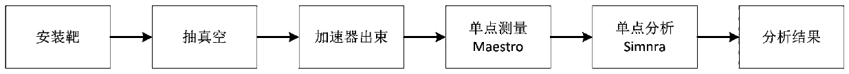 A Method for Rutherford Backscattering Analysis of Large Area Target in Vacuum Target Chamber