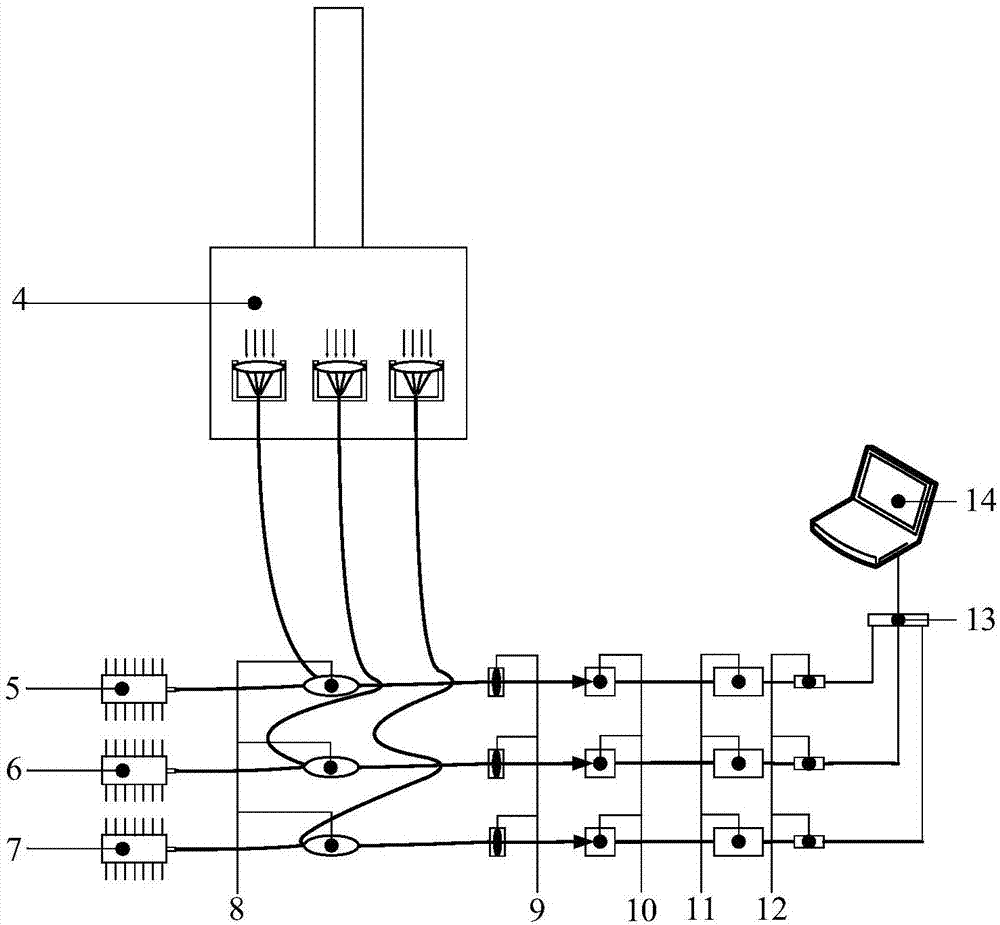 Device and method for multiband Simultaneous measurements of high-spectral-resolution total atmospheric transmissivity