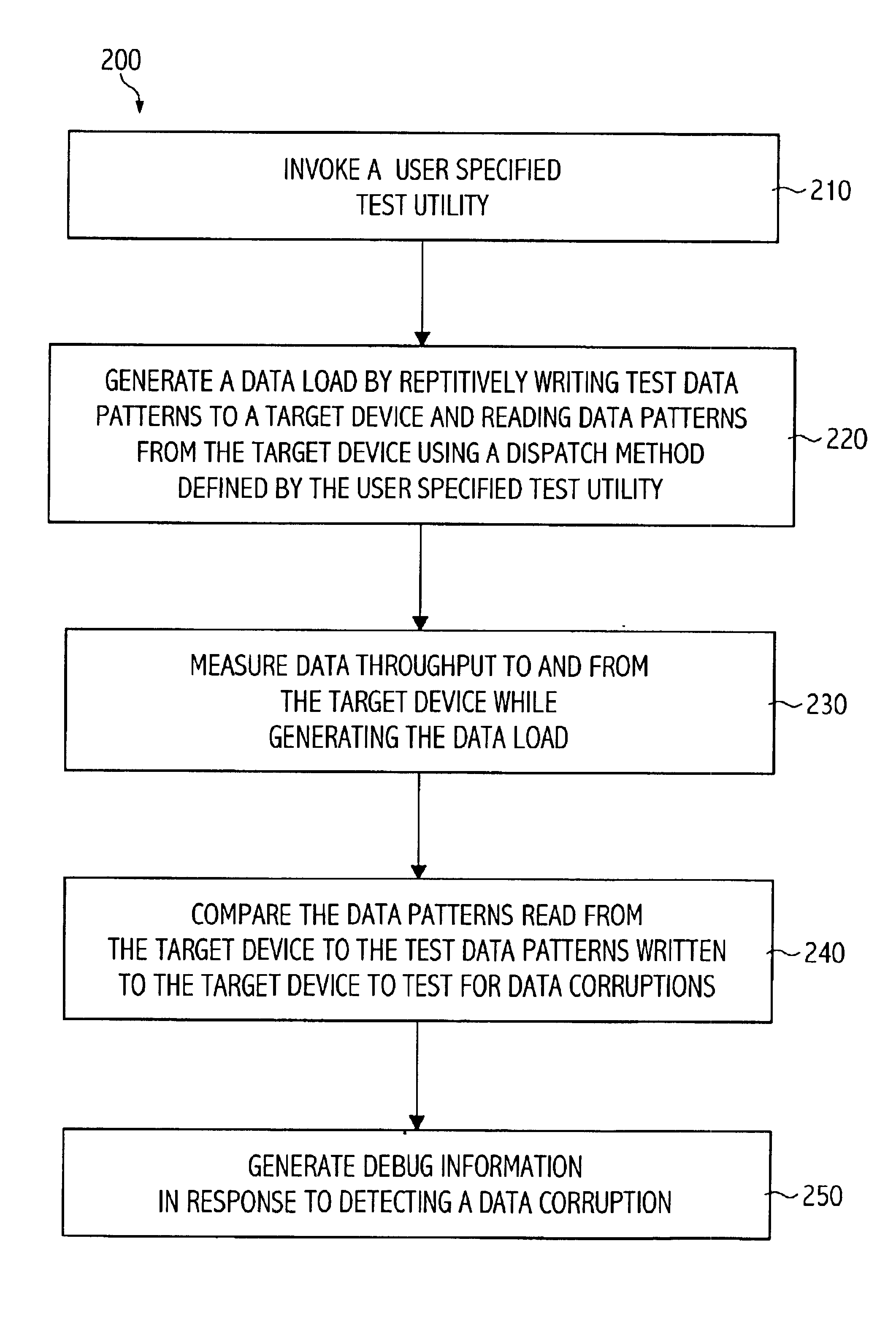 Scalable multithreaded system testing tool