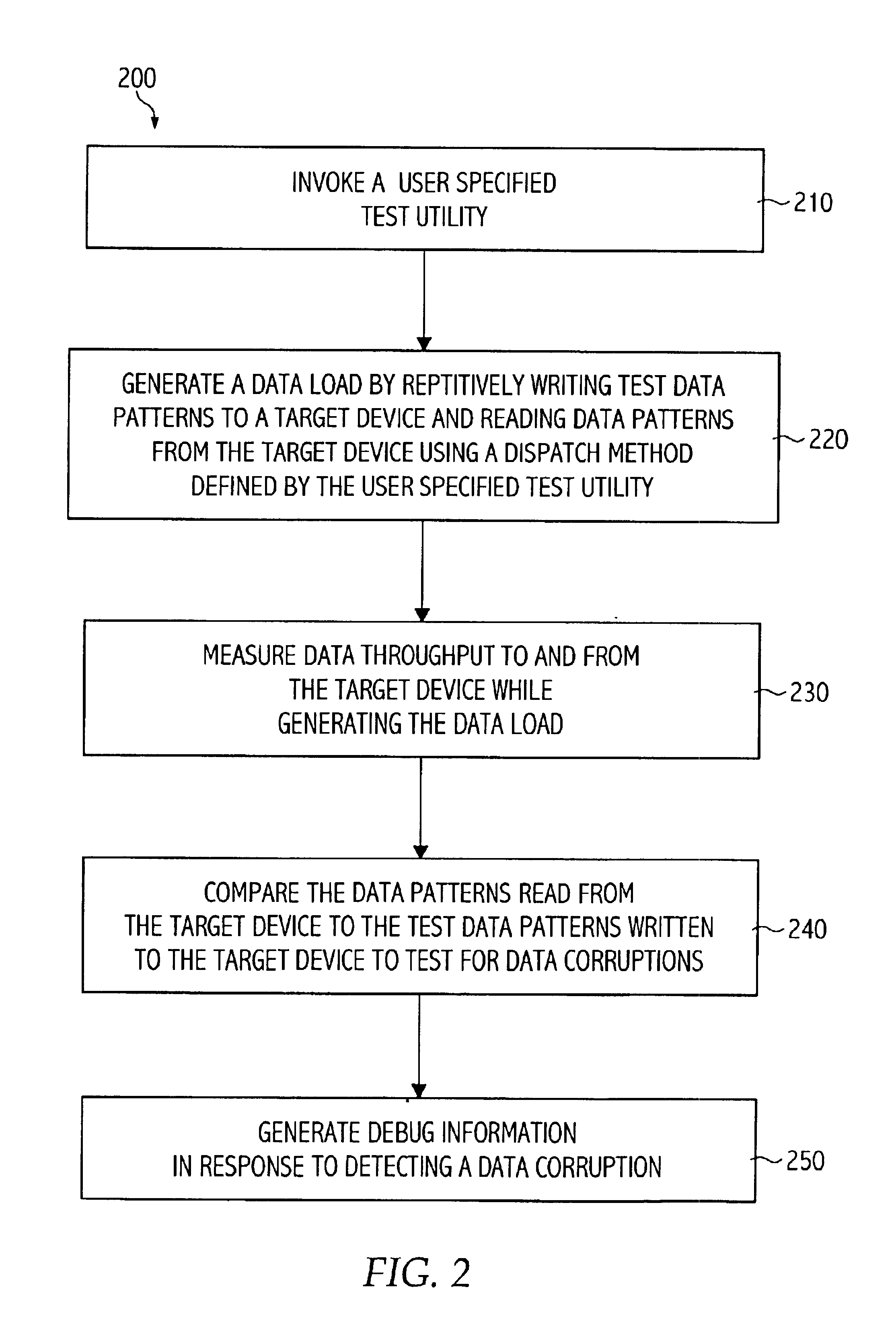 Scalable multithreaded system testing tool