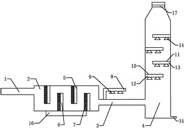 Double-filtration exhaust gas purification equipment