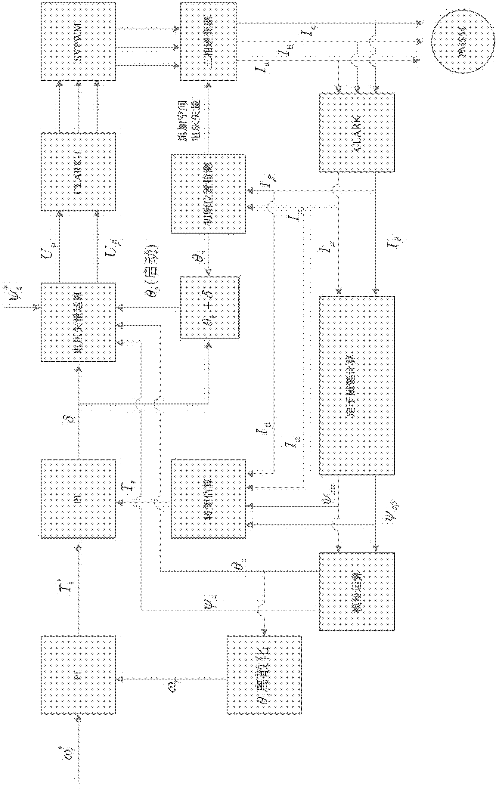 Method for starting motor without position sensor