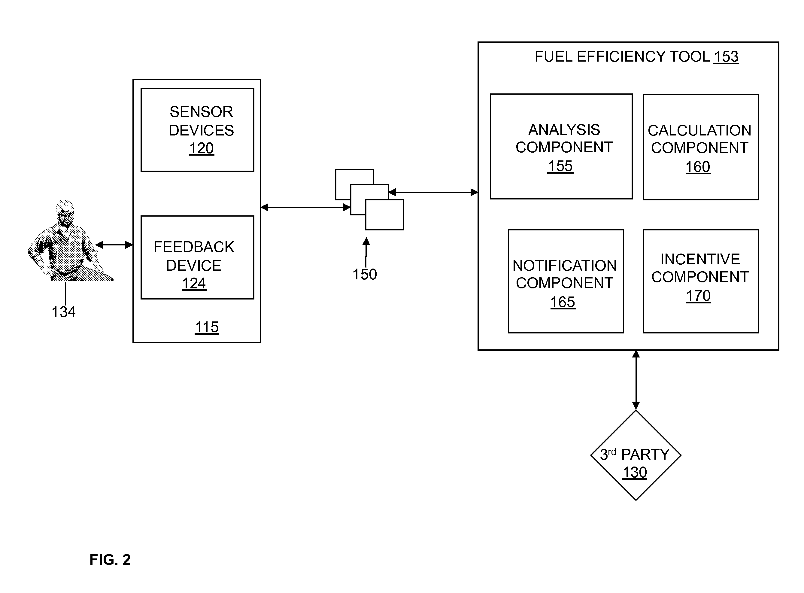 Vehicle fuel efficiency optimization based on vehicle usage patterns