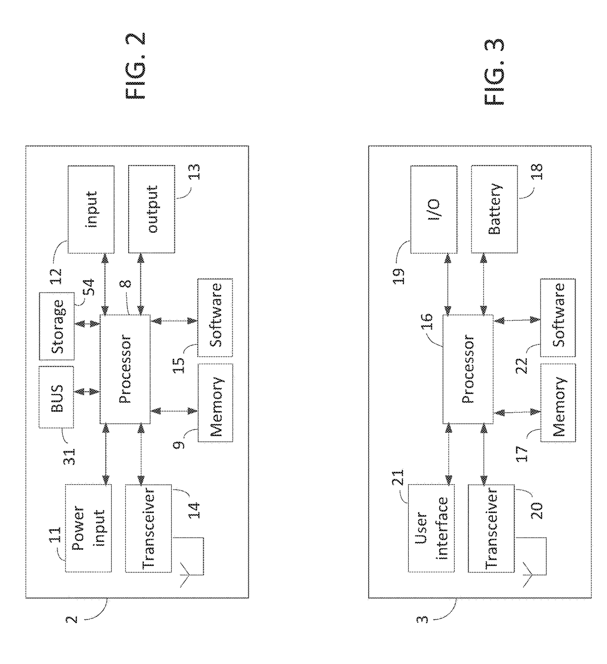 Distributed machine learning platform using fog computing