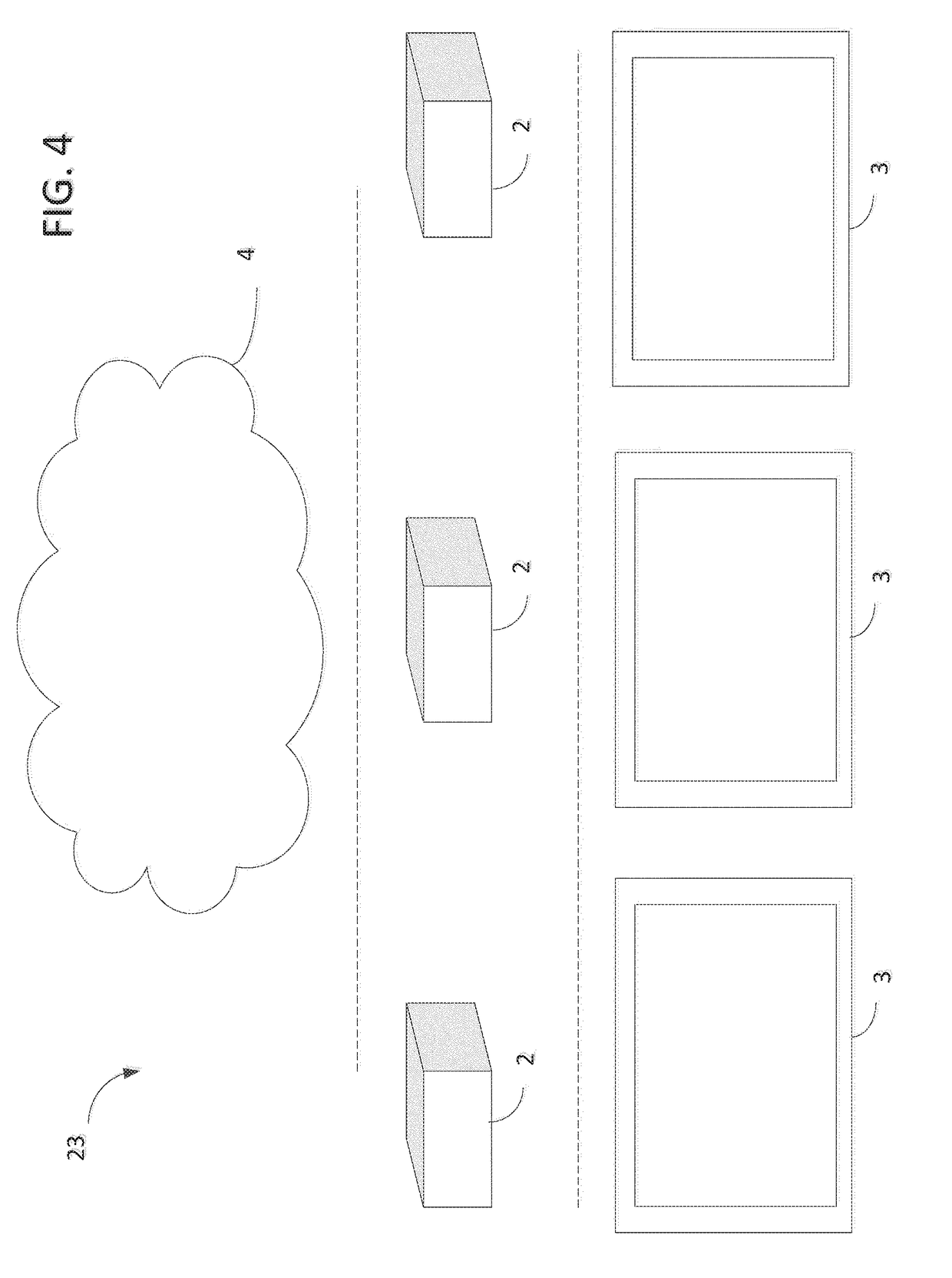 Distributed machine learning platform using fog computing