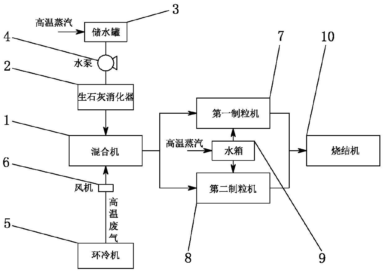 High-temperature sintering method of vanadium-titanium ore mixture