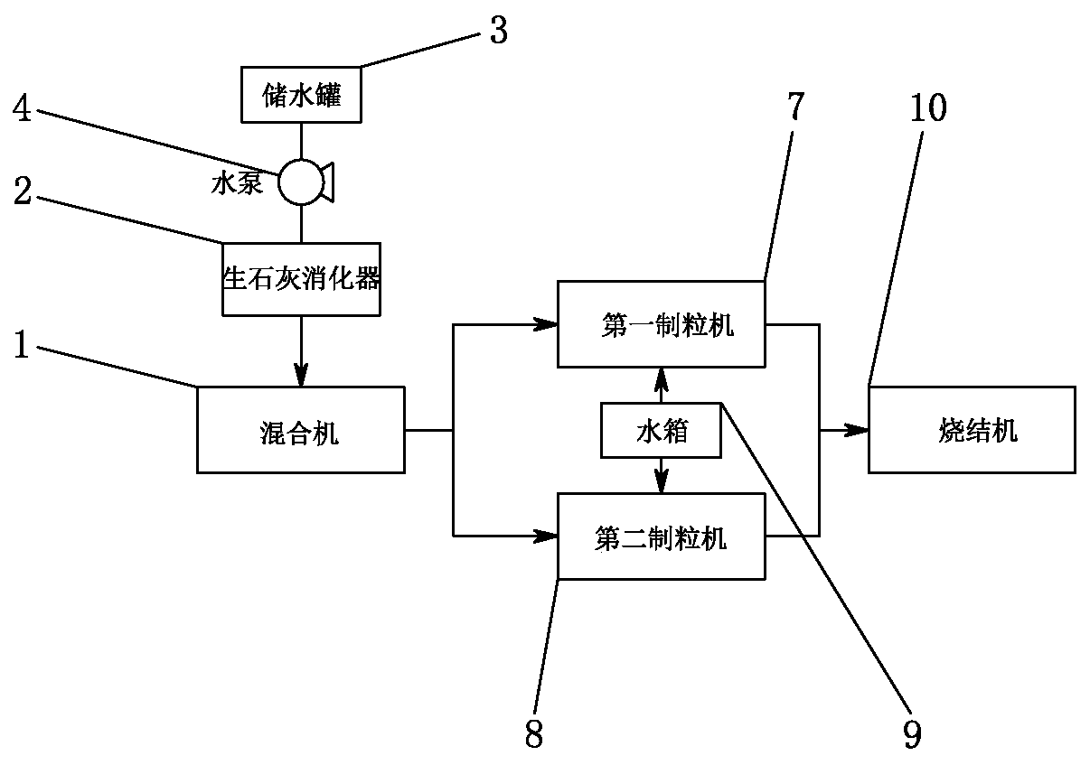 High-temperature sintering method of vanadium-titanium ore mixture