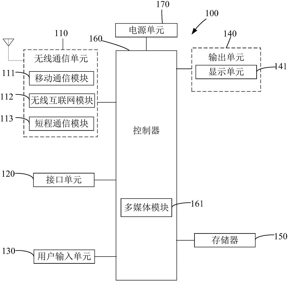 Log obtaining device and method and mobile terminal