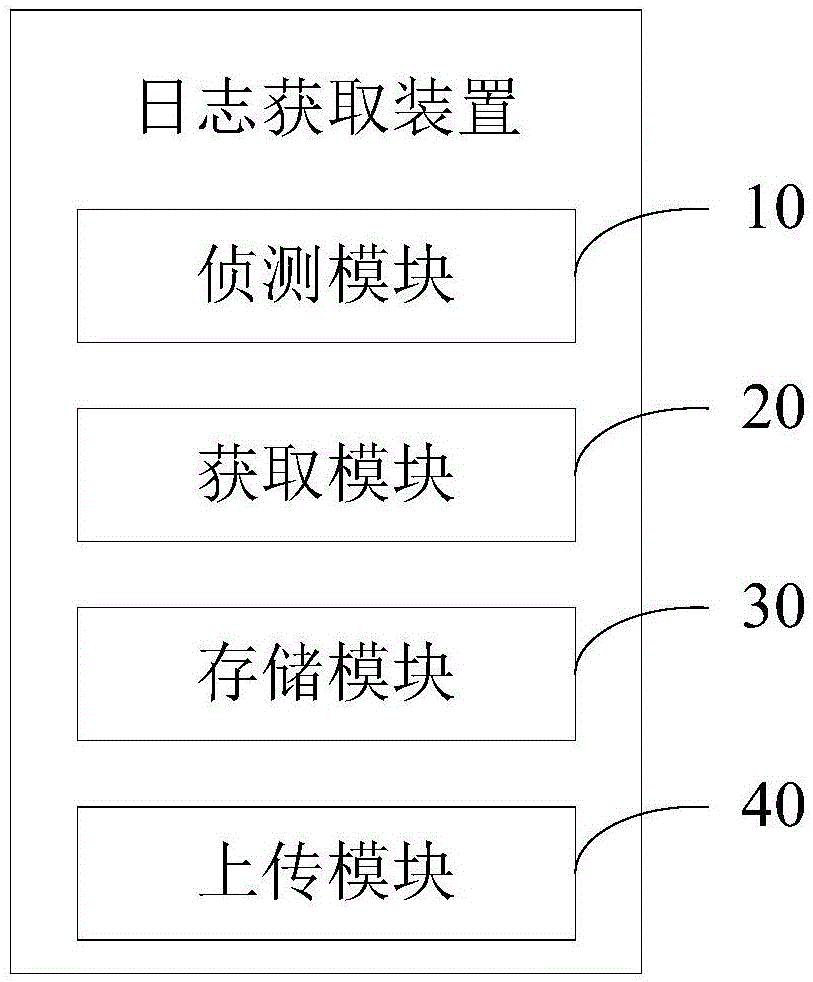 Log obtaining device and method and mobile terminal