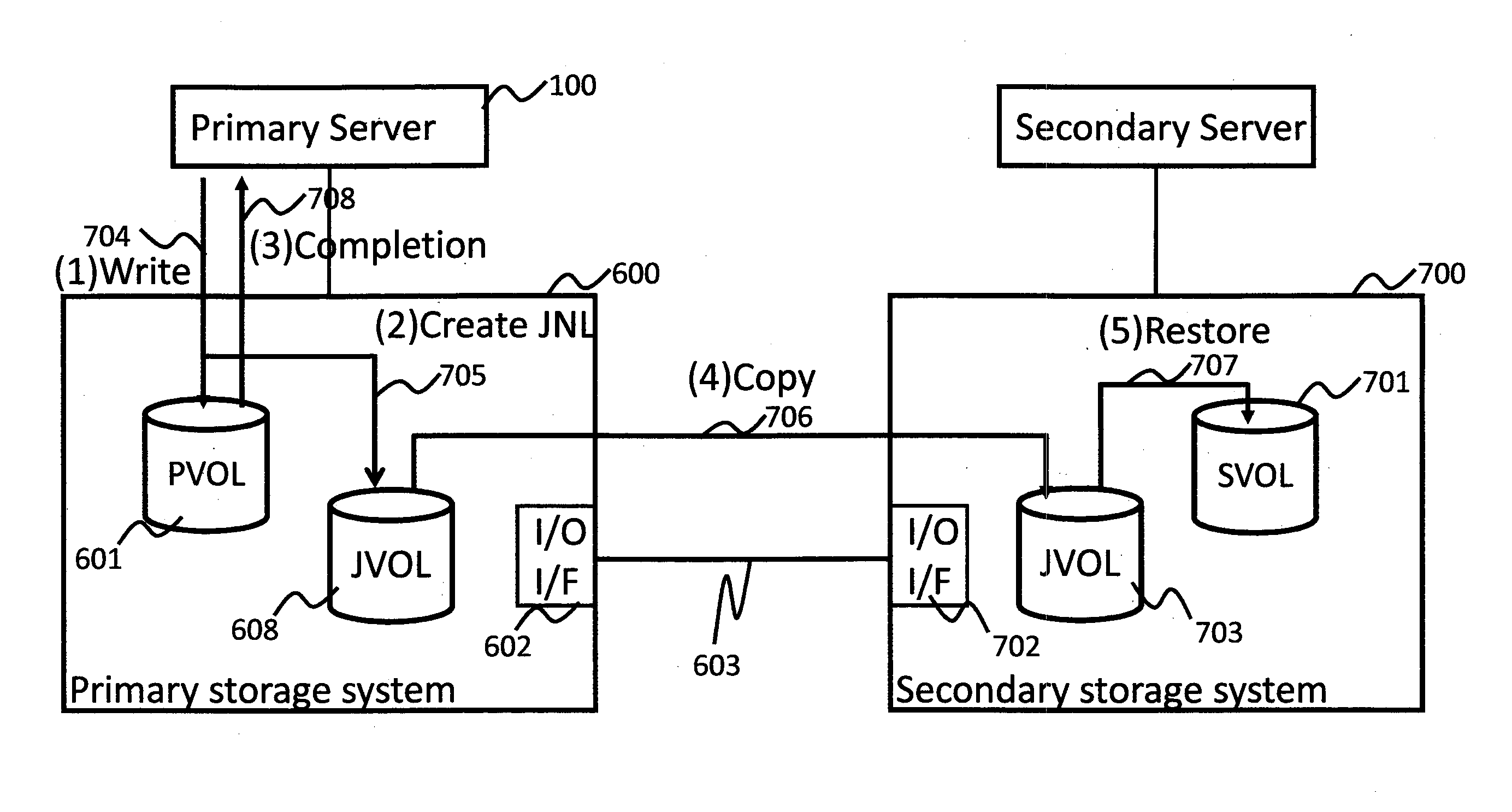 Management method of virtual storage system and remote copy system