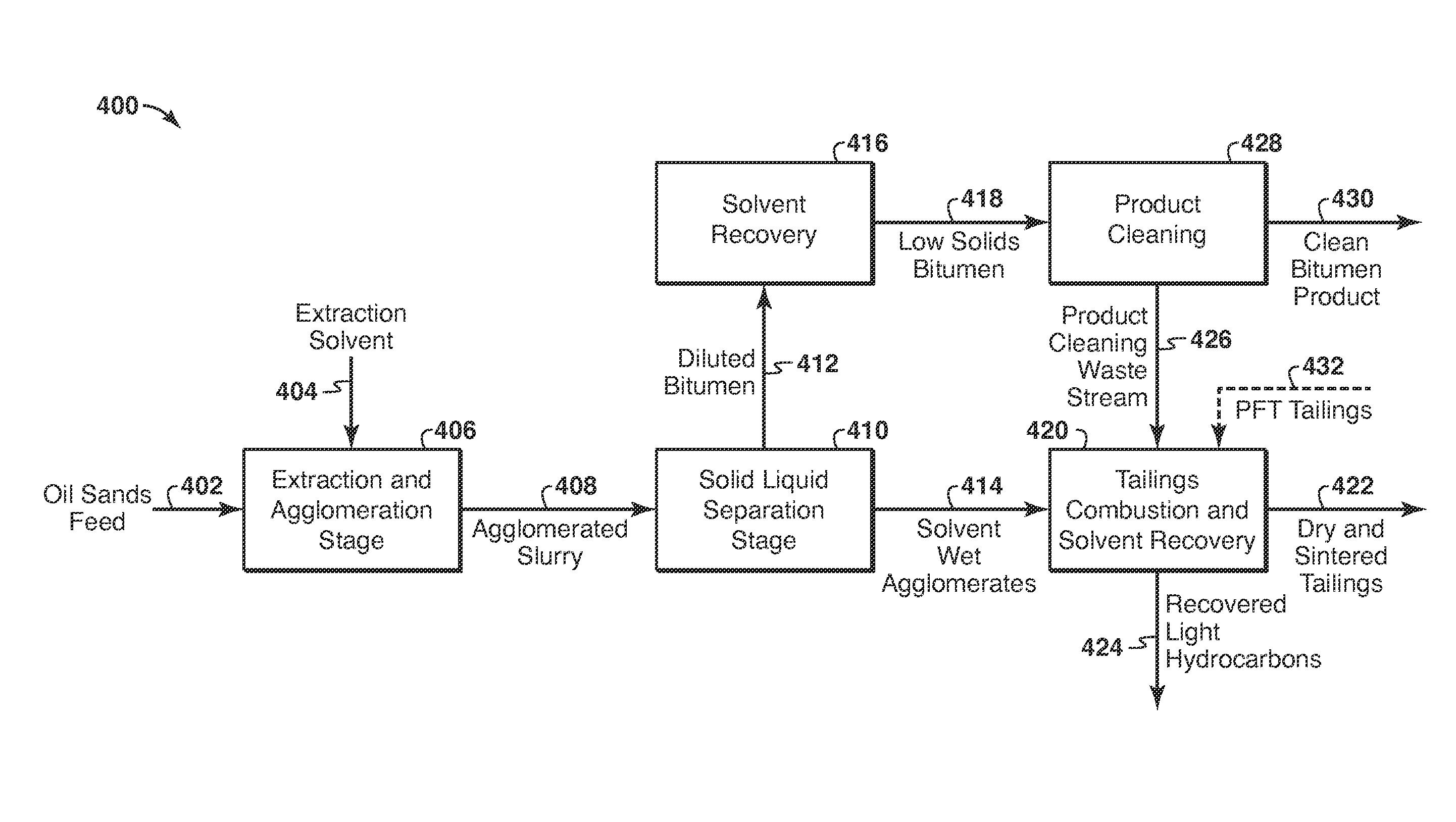 Solvent Extraction of Bitumen Using Heat From Combustion of Product Cleaning Streams