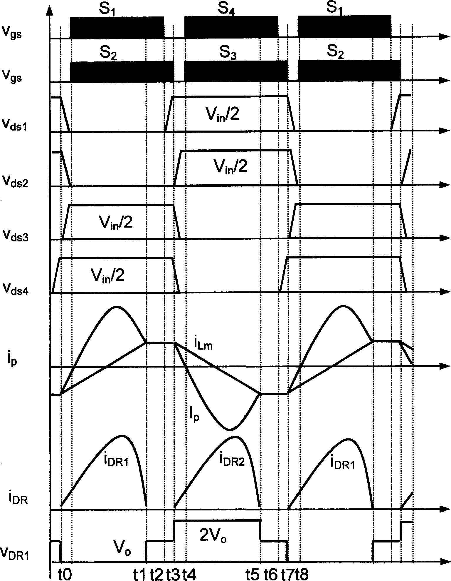 Three-level LLC series resonance DC/DC transformer