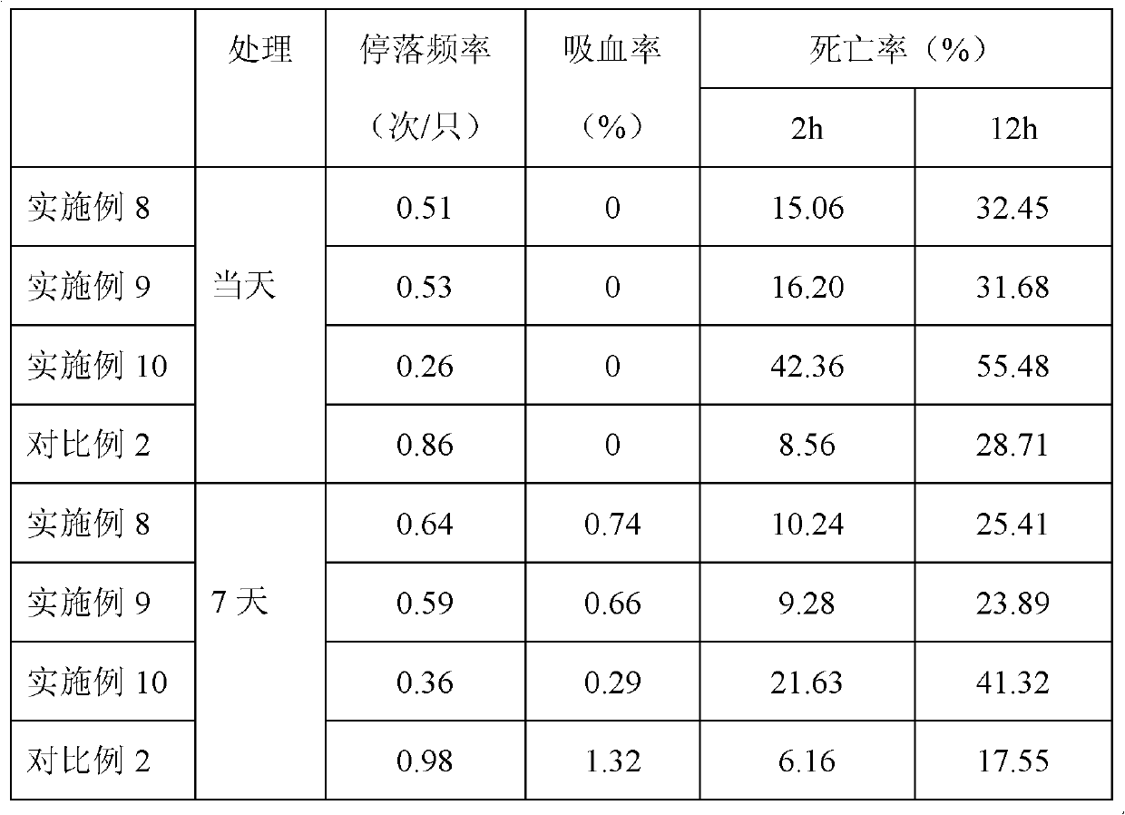 Biological source insect-preventing fabric and preparation method thereof