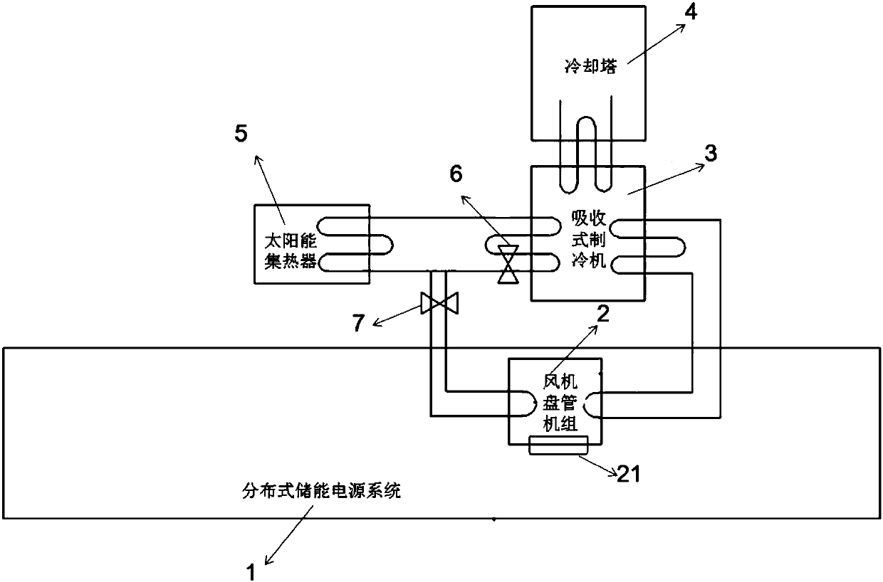 New energy cold and heat system for distributed energy storage power system