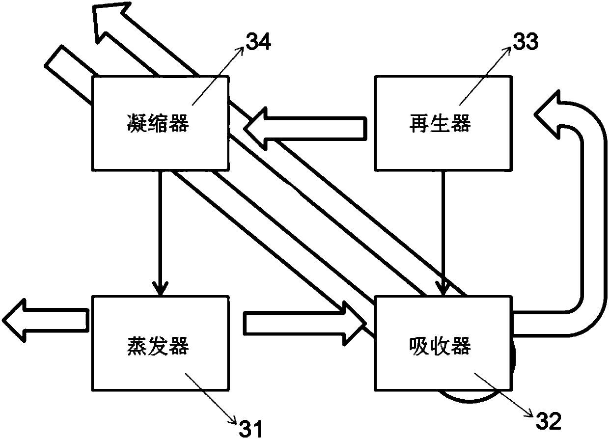 New energy cold and heat system for distributed energy storage power system