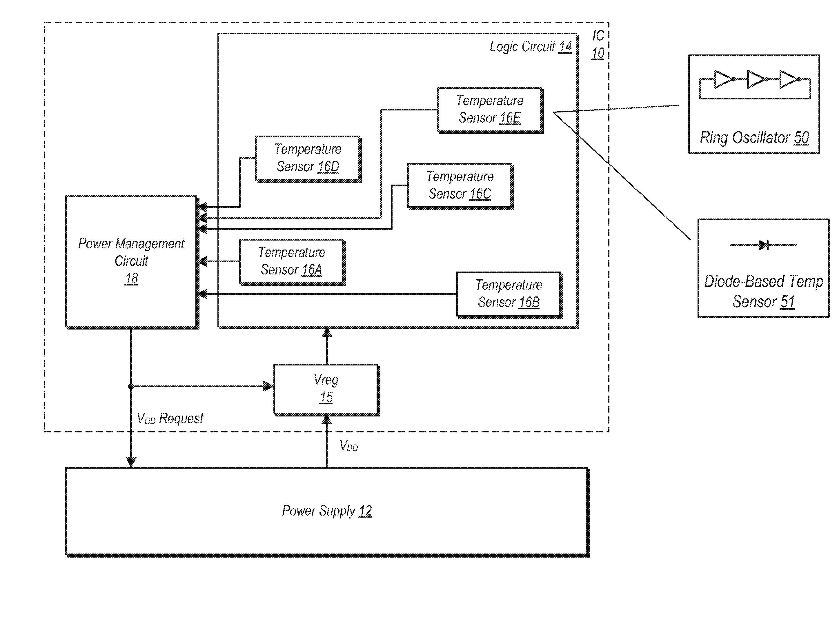 Adaptive voltage adjustment based on temperature value