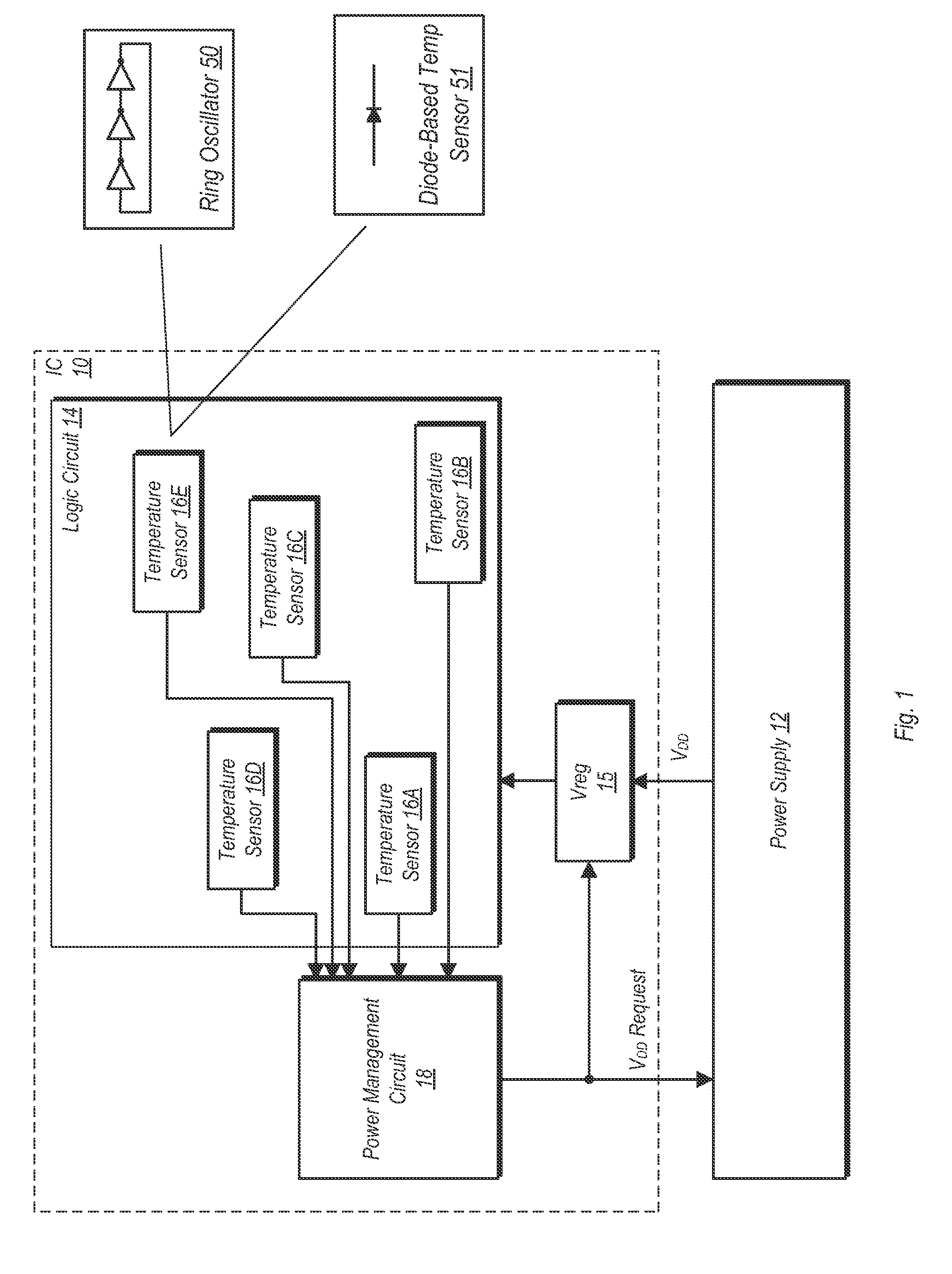 Adaptive voltage adjustment based on temperature value