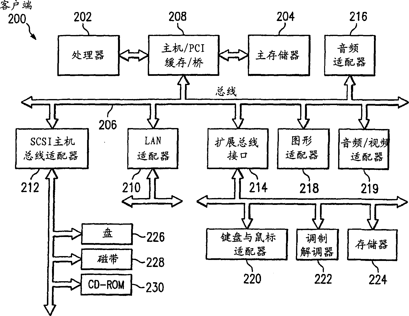 Method and apparatus for segmented peer-to-peer computing