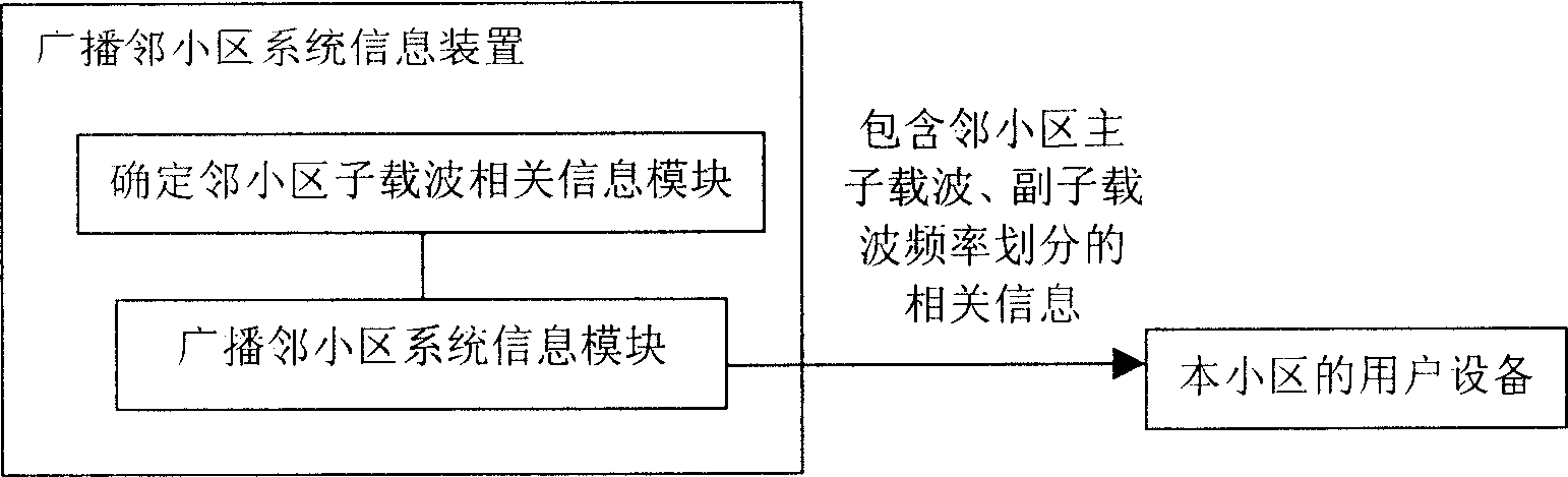 Method and device for broadcasting system information of adjacent cell in wireless communication system