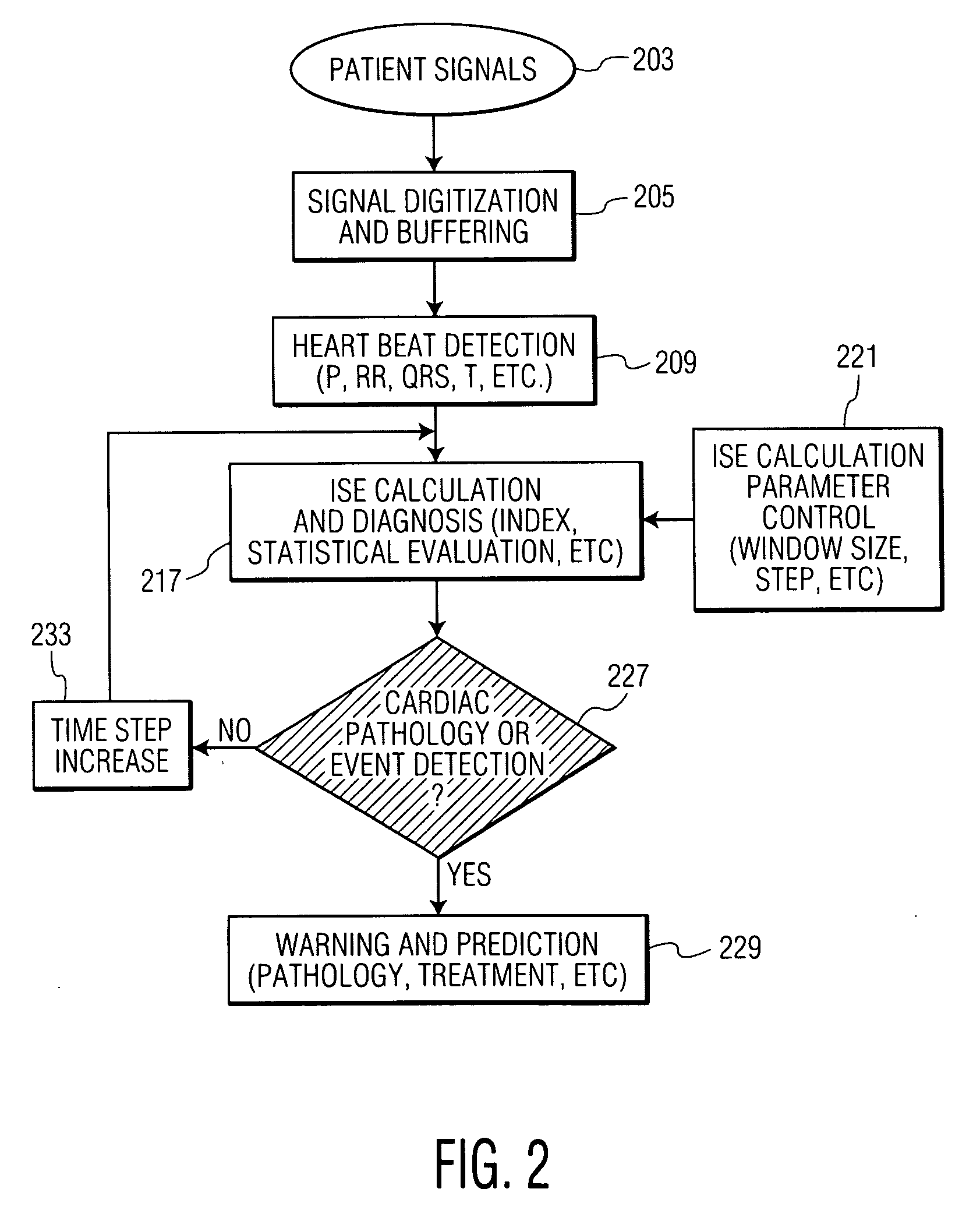 System for Heart monitoring, Characterization and Abnormality Detection